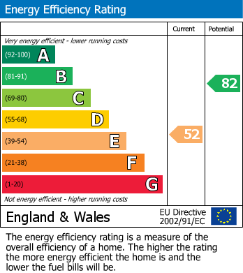 EPC Graph for Salcombe Gardens, Mill Hill